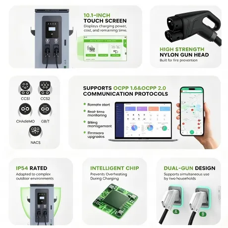 DC Integrated Charging Station- 60-480KW Model D
