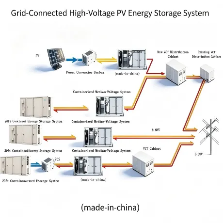 Container Energy Storage System 40ft，5MWh DC Side