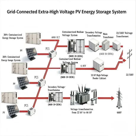 Container Energy Storage System 40ft，5MWh DC Side