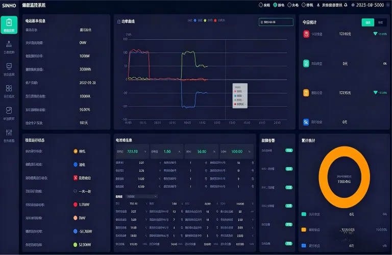 Main Interface Of The Energy Storage Cloud Platform