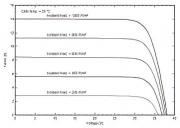 Bifacial N Type Mono Crystalline
