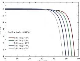 Bifacial N Type Mono-Crystalline