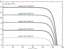 Bifacial N Type Mono-Crystalline